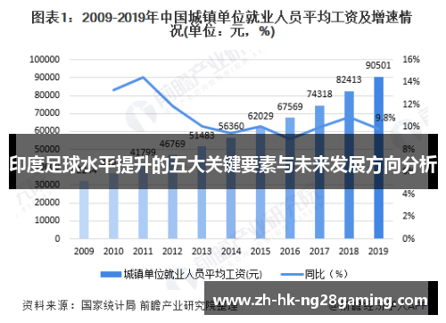印度足球水平提升的五大关键要素与未来发展方向分析