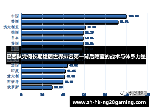 巴西队凭何长期稳居世界排名第一背后隐藏的战术与体系力量