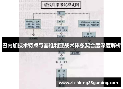 巴内加技术特点与塞维利亚战术体系契合度深度解析
