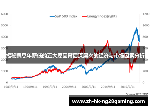 揭秘凯恩年薪低的五大原因背后深层次的经济与市场因素分析