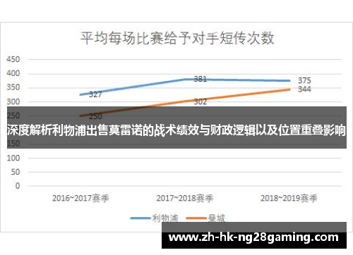 深度解析利物浦出售莫雷诺的战术绩效与财政逻辑以及位置重叠影响