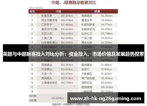 英超与中超联赛投入对比分析：资金投入、市场价值及发展趋势探索