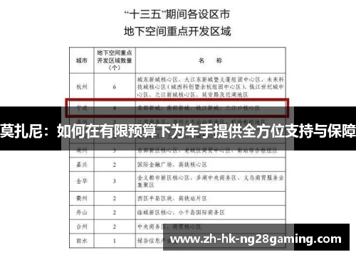 莫扎尼：如何在有限预算下为车手提供全方位支持与保障