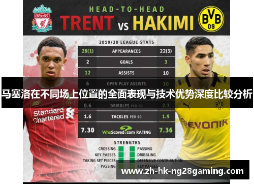 马塞洛在不同场上位置的全面表现与技术优势深度比较分析