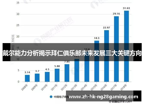 戴尔能力分析揭示拜仁俱乐部未来发展三大关键方向