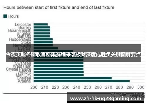 今夜英超冬窗收官密集赛程来袭板凳深度成胜负关键图解要点