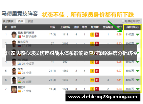 国家队核心球员伤停对战术体系影响及应对策略深度分析路径