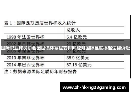 国际职业球员协会因世俱杯赛程安排问题对国际足联提起法律诉讼